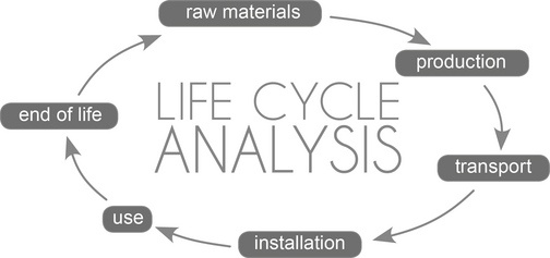 literature review life cycle cost analysis